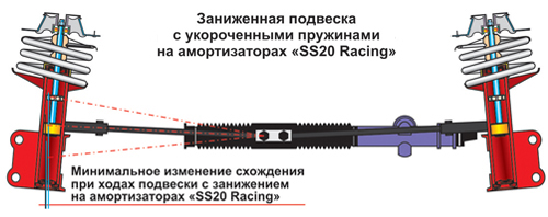 Заниженная подвеска с укороченными пружинами на амортизаторах SS20 Racing